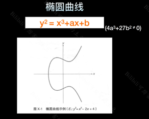 密码学笔记|ECC椭圆曲线密码