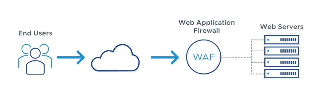 【開山安全笔记】WAF略知一二