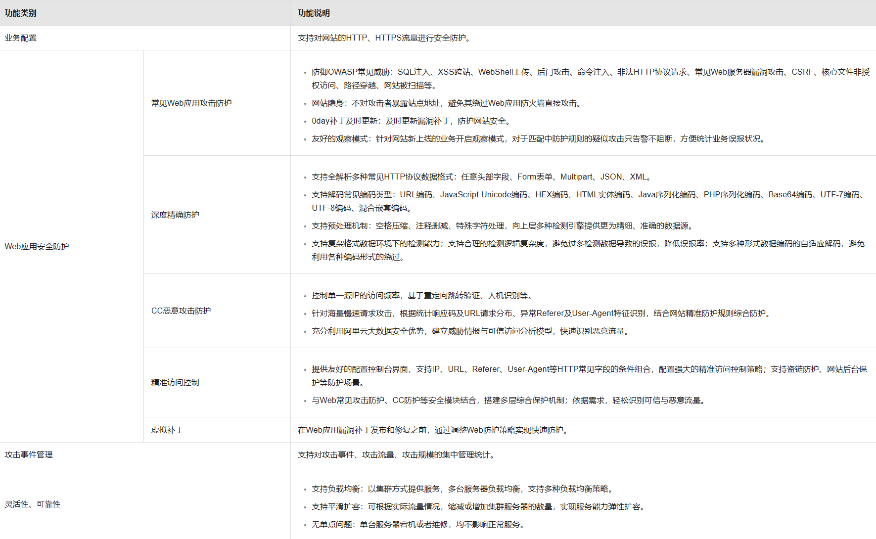 图5-阿里云waf的功能示意图